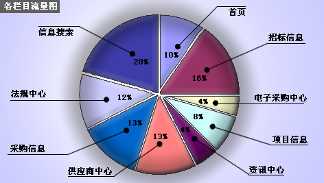 网名结构